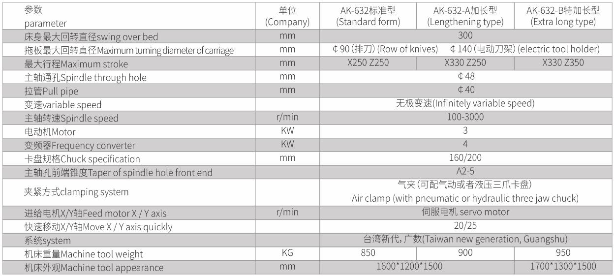 小型數(shù)控車床標(biāo)準(zhǔn)型、加長(zhǎng)型、特加長(zhǎng)型、帶尾座型-5.jpg