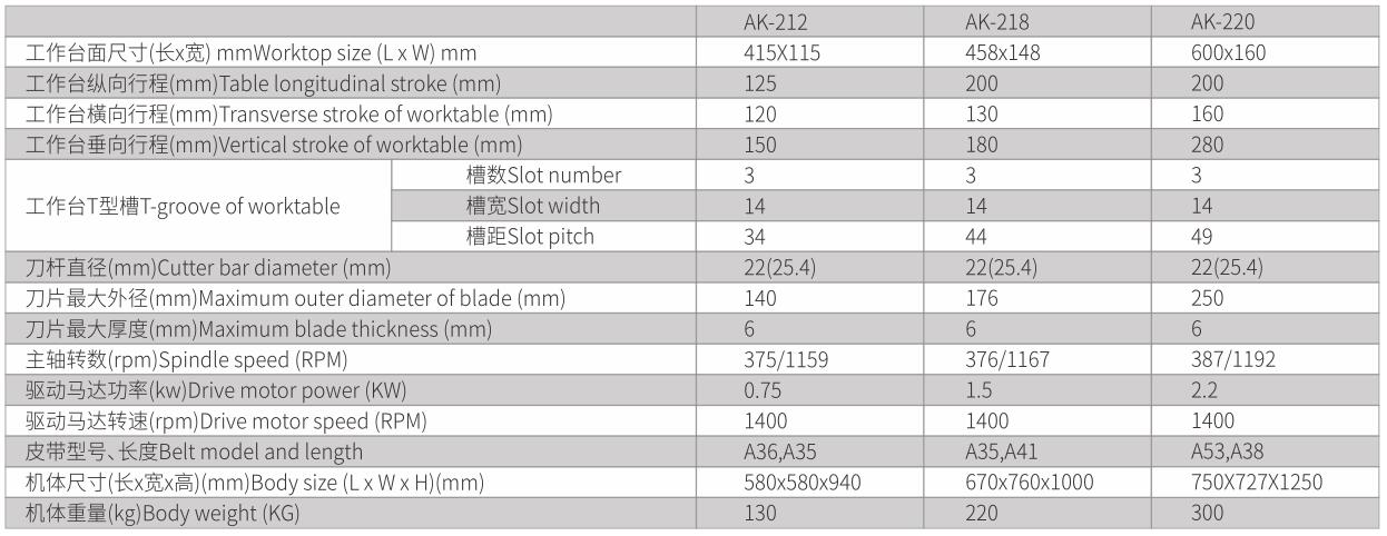 小型手動臥式銑床、改裝自動液壓型-4.jpg